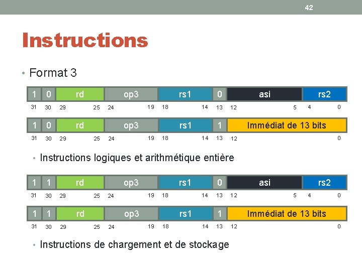 42 Instructions • Format 3 1 0 31 30 op 3 rd 29 25 42 Instructions • Format 3 1 0 31 30 op 3 rd 29 25