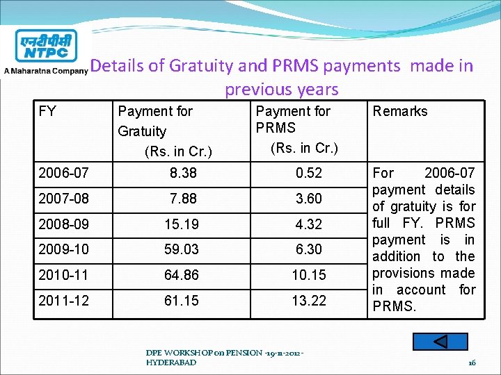 Details of Gratuity and PRMS payments made in previous years FY Payment for Gratuity