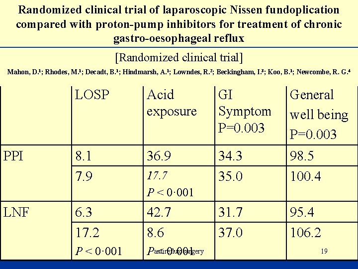 Randomized clinical trial of laparoscopic Nissen fundoplication compared with proton-pump inhibitors for treatment of