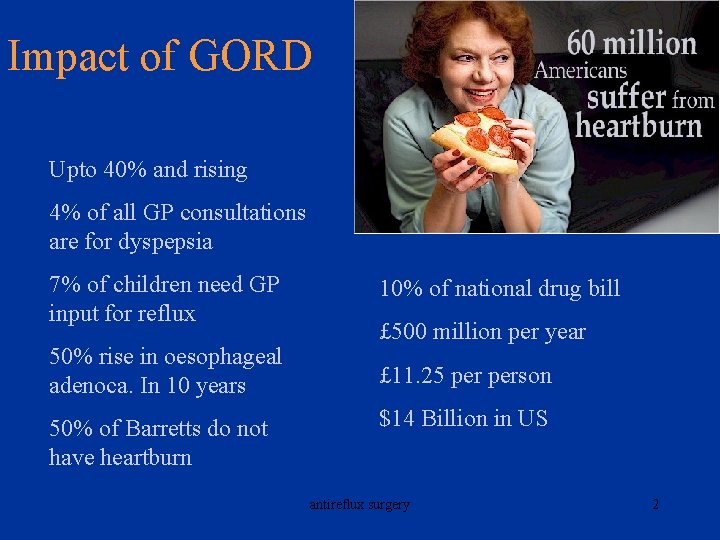 Impact of GORD Upto 40% and rising 4% of all GP consultations are for