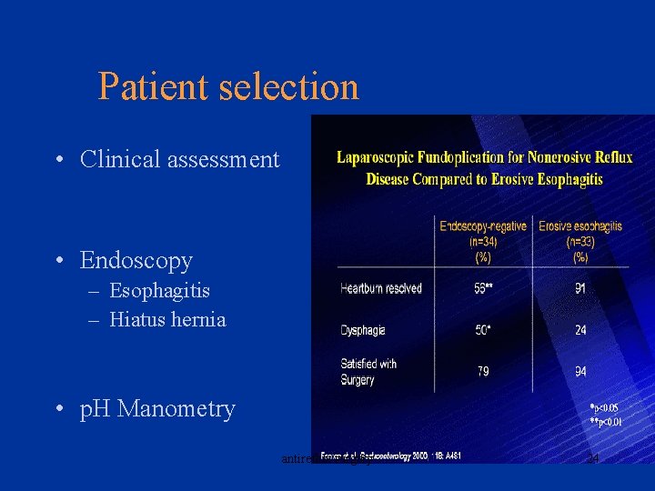 Patient selection • Clinical assessment • Endoscopy – Esophagitis – Hiatus hernia • p.