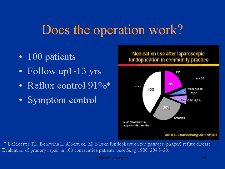 Does the operation work? • • 100 patients Follow up 1 -13 yrs Reflux