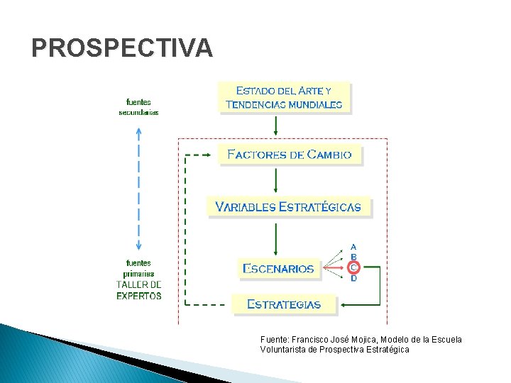 PLANIFICACIN ESTRATGICA AL 2015 Y GESTIN POR PROCESOS