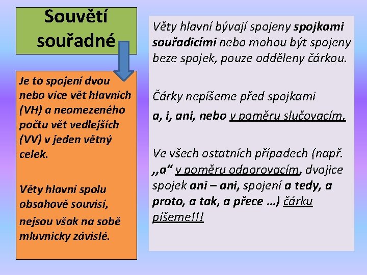 Souvětí souřadné Je to spojení dvou nebo více vět hlavních (VH) a neomezeného počtu