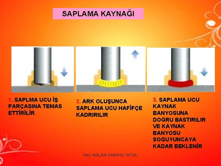 SAPLAMA KAYNAĞI 1. SAPLMA UCU İŞ PARÇASINA TEMAS ETTİRİLİR 2. ARK OLUŞUNCA SAPLAMA UCU SAPLAMA KAYNAĞI 1. SAPLMA UCU İŞ PARÇASINA TEMAS ETTİRİLİR 2. ARK OLUŞUNCA SAPLAMA UCU