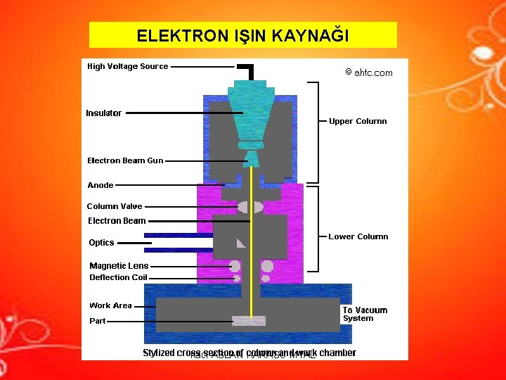 ELEKTRON IŞIN KAYNAĞI hacı ASLAN KARASU MTAL ELEKTRON IŞIN KAYNAĞI hacı ASLAN KARASU MTAL