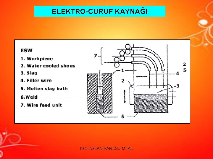 ELEKTRO-CURUF KAYNAĞI hacı ASLAN KARASU MTAL ELEKTRO-CURUF KAYNAĞI hacı ASLAN KARASU MTAL
