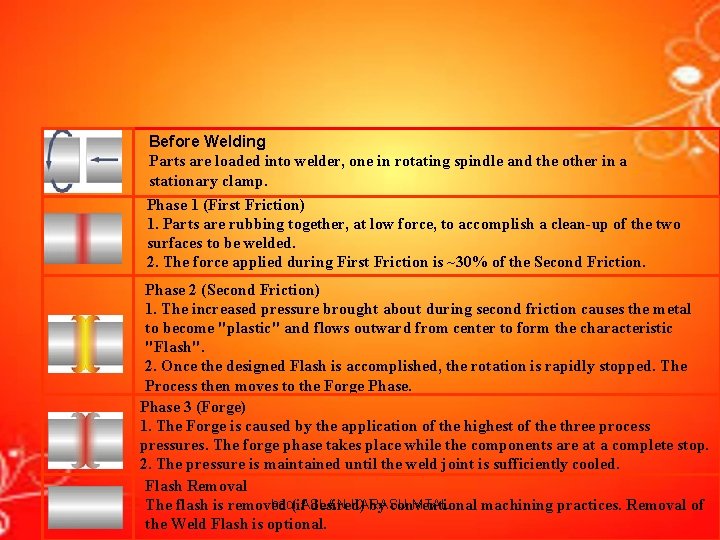 Before Welding Parts are loaded into welder, one in rotating spindle and the Before Welding Parts are loaded into welder, one in rotating spindle and the