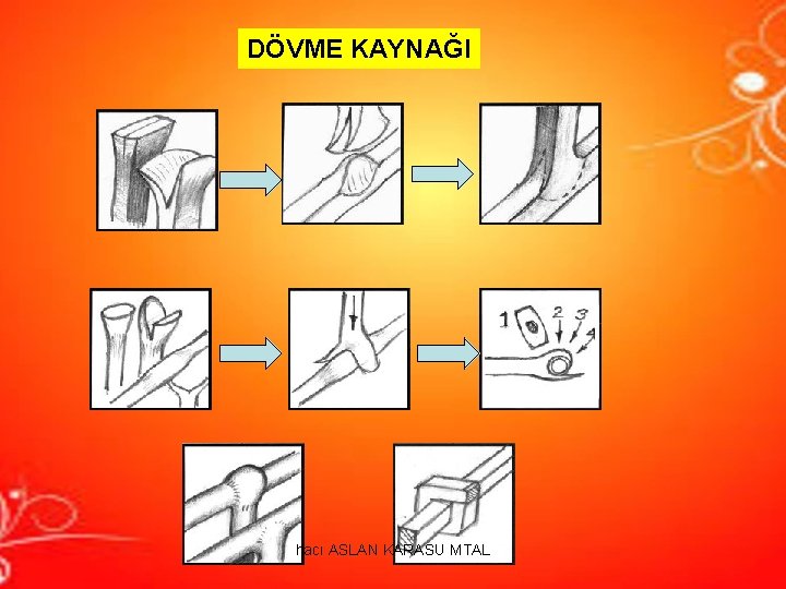 DÖVME KAYNAĞI hacı ASLAN KARASU MTAL DÖVME KAYNAĞI hacı ASLAN KARASU MTAL