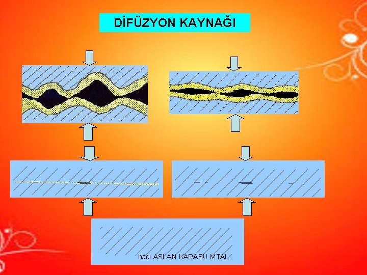 DİFÜZYON KAYNAĞI hacı ASLAN KARASU MTAL DİFÜZYON KAYNAĞI hacı ASLAN KARASU MTAL