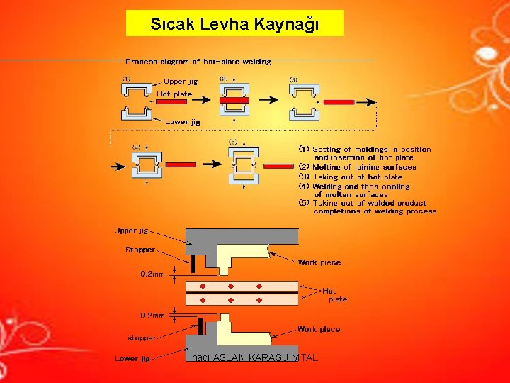 Sıcak Levha Kaynağı hacı ASLAN KARASU MTAL Sıcak Levha Kaynağı hacı ASLAN KARASU MTAL