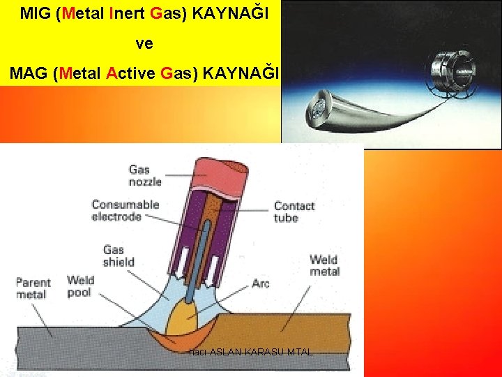 MIG (Metal Inert Gas) KAYNAĞI ve MAG (Metal Active Gas) KAYNAĞI hacı ASLAN KARASU MIG (Metal Inert Gas) KAYNAĞI ve MAG (Metal Active Gas) KAYNAĞI hacı ASLAN KARASU