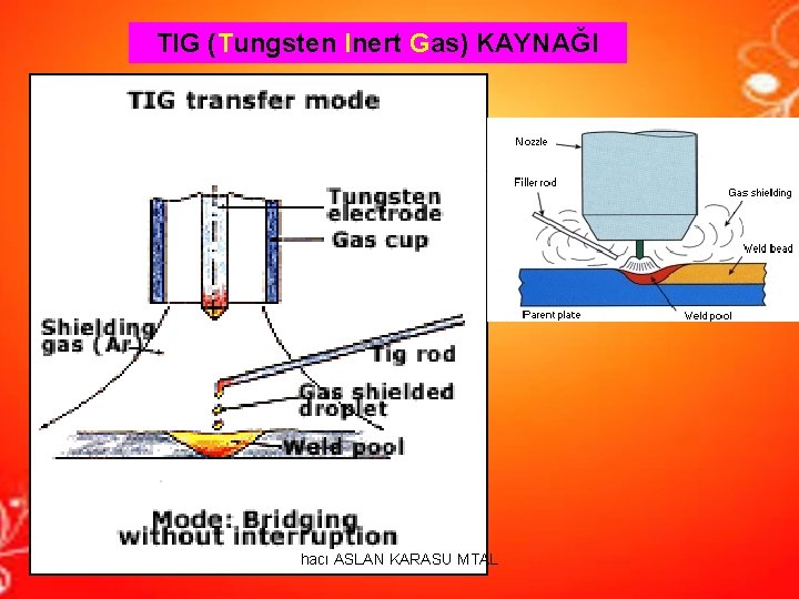 TIG (Tungsten Inert Gas) KAYNAĞI hacı ASLAN KARASU MTAL TIG (Tungsten Inert Gas) KAYNAĞI hacı ASLAN KARASU MTAL