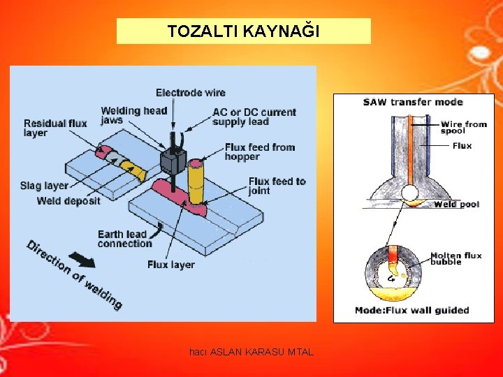 TOZALTI KAYNAĞI hacı ASLAN KARASU MTAL TOZALTI KAYNAĞI hacı ASLAN KARASU MTAL