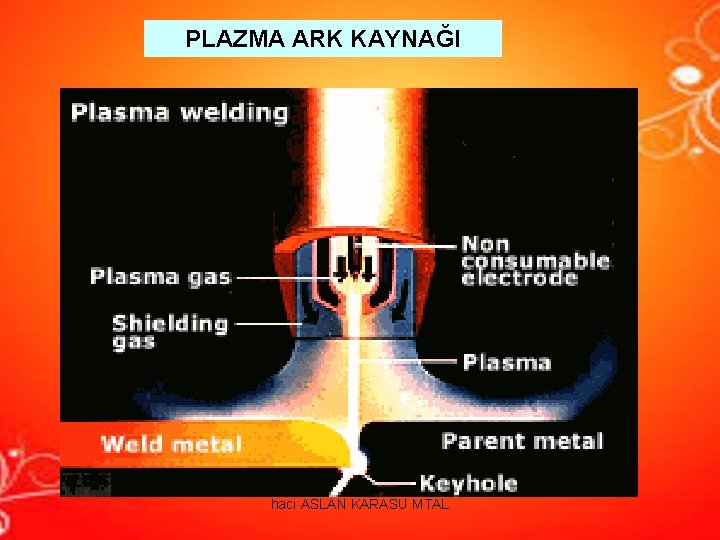 PLAZMA ARK KAYNAĞI hacı ASLAN KARASU MTAL PLAZMA ARK KAYNAĞI hacı ASLAN KARASU MTAL