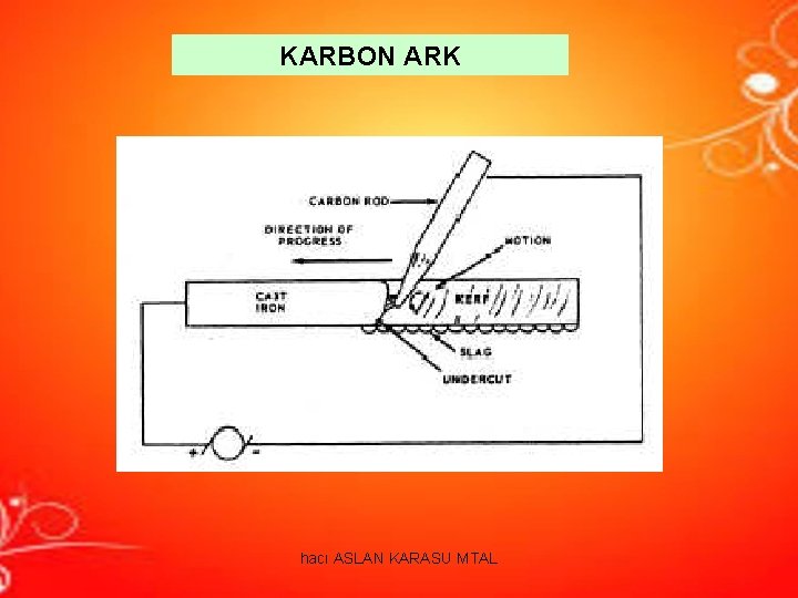 KARBON ARK hacı ASLAN KARASU MTAL KARBON ARK hacı ASLAN KARASU MTAL