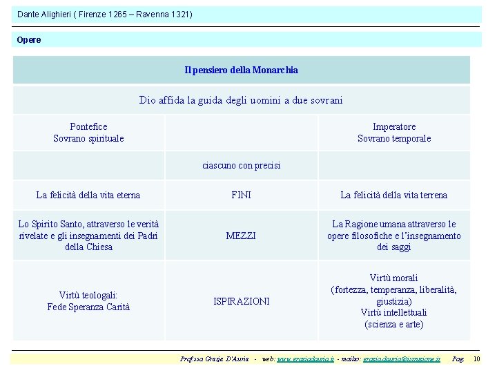 Dante Alighieri ( Firenze 1265 – Ravenna 1321) Opere Il pensiero della Monarchia Dio