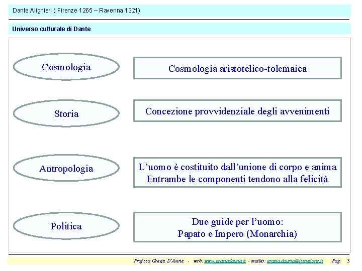 Dante Alighieri ( Firenze 1265 – Ravenna 1321) Universo culturale di Dante Cosmologia aristotelico-tolemaica