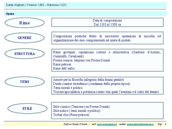 Dante Alighieri ( Firenze 1265 – Ravenna 1321) Opere Rime Data di composizione Dal