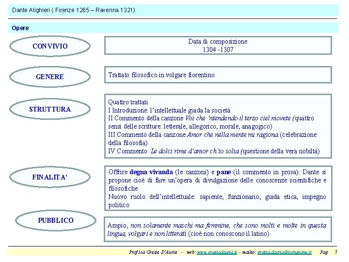 Dante Alighieri ( Firenze 1265 – Ravenna 1321) Opere CONVIVIO GENERE STRUTTURA FINALITA’ PUBBLICO