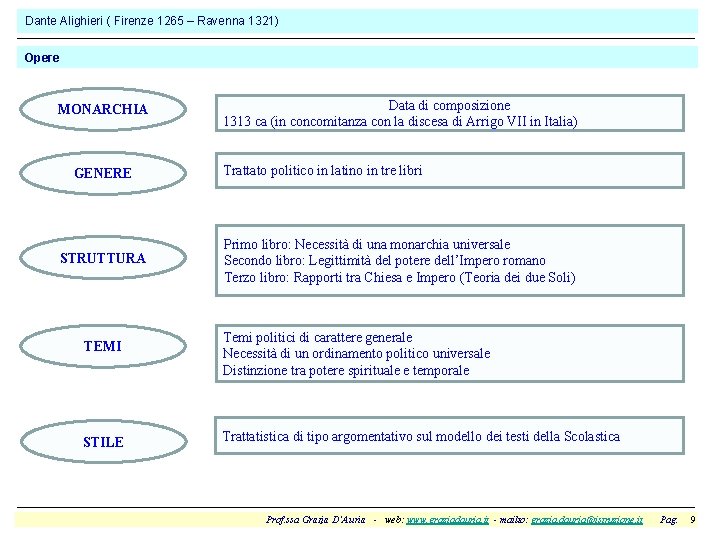 Dante Alighieri ( Firenze 1265 – Ravenna 1321) Opere MONARCHIA GENERE STRUTTURA TEMI STILE