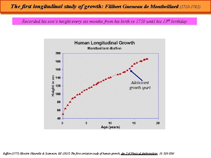 The first longitudinal study of growth: Filibert Gueneau de Montbeillard (1720 -1785) Recorded his