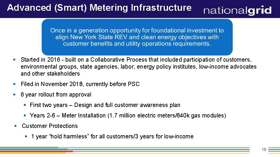 Advanced (Smart) Metering Infrastructure § Started in 2016 - built on a Collaborative Process