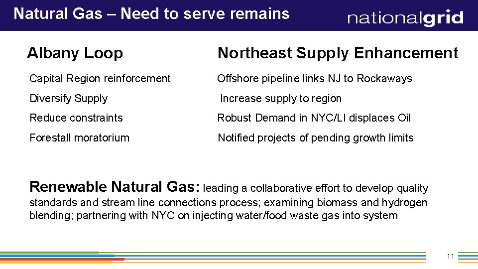 Natural Gas – Need to serve remains Albany Loop Northeast Supply Enhancement Capital Region
