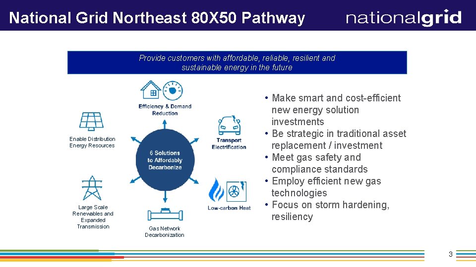 National Grid Northeast 80 X 50 Pathway Provide customers with affordable, reliable, resilient and