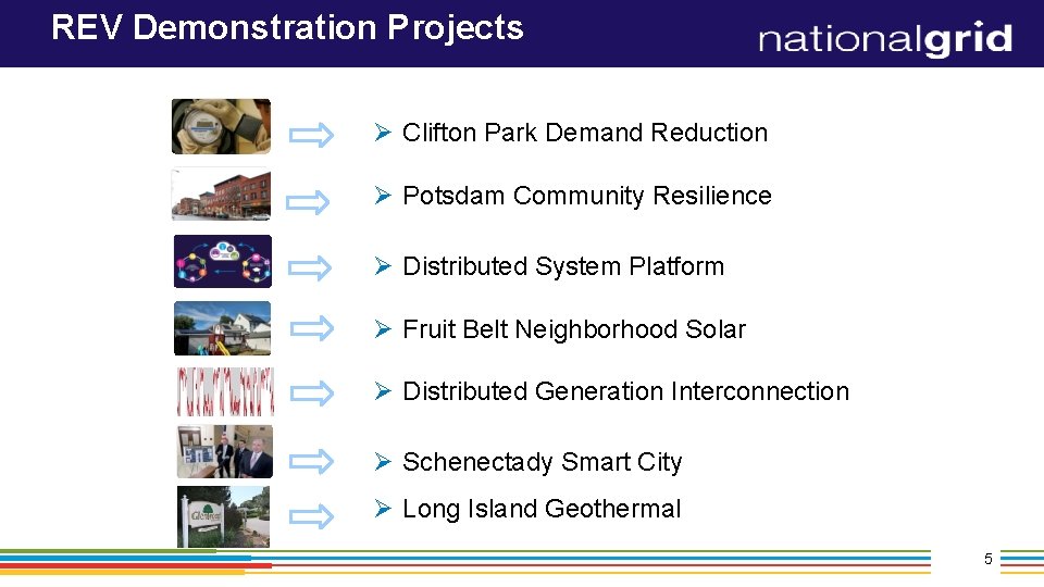 REV Demonstration Projects Ø Clifton Park Demand Reduction Ø Potsdam Community Resilience Ø Distributed