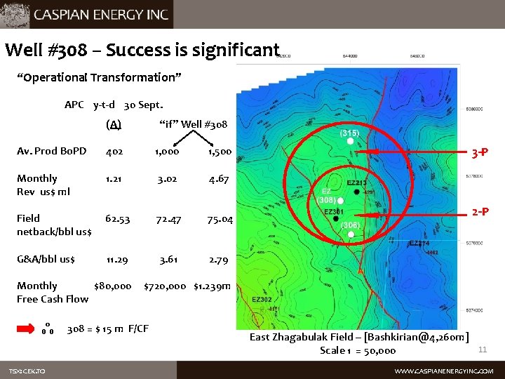 Well #308 – Success is significant “Operational Transformation” APC y-t-d 30 Sept. (A) “if”