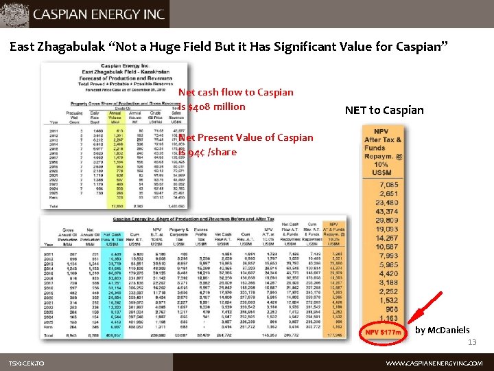 East Zhagabulak “Not a Huge Field But it Has Significant Value for Caspian” Net