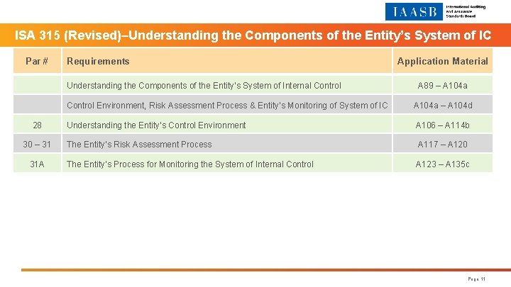 ISA 315 (Revised)‒Understanding the Components of the Entity’s System of IC Par # Requirements