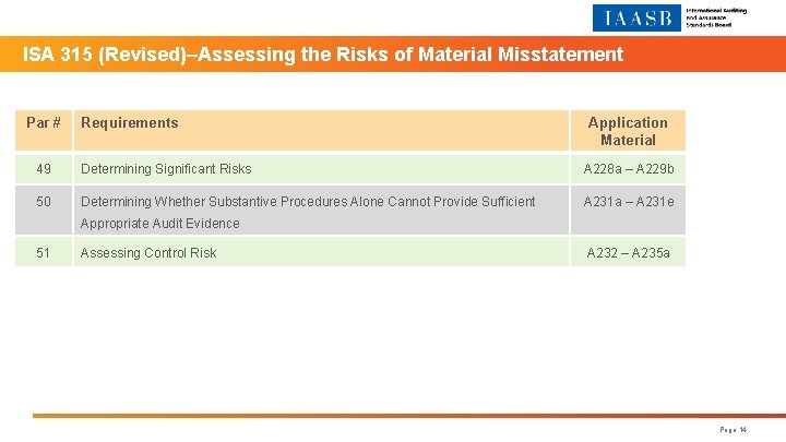 ISA 315 (Revised)‒Assessing the Risks of Material Misstatement Par # Requirements Application Material 49