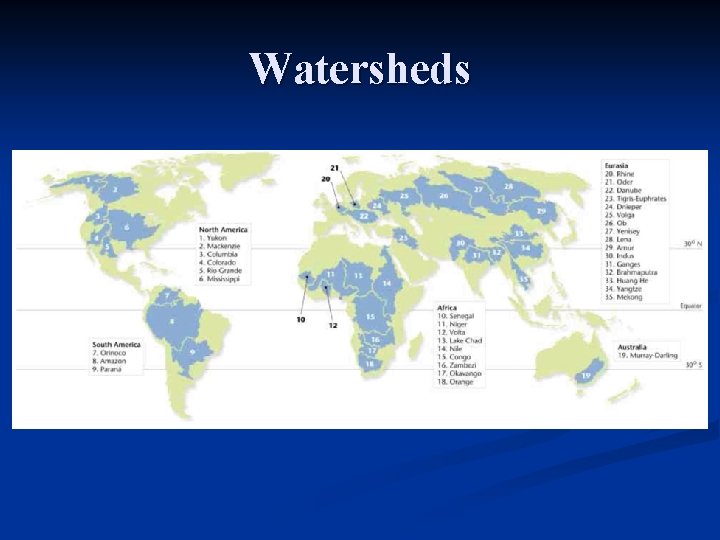 Watersheds 