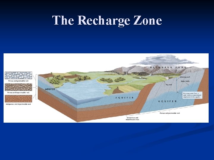 The Recharge Zone 