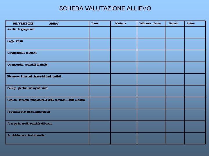 SCHEDA VALUTAZIONE ALLIEVO DESCRIZIONE Abilita’ Ascolta le spiegazioni Legge i testi Comprende le richieste