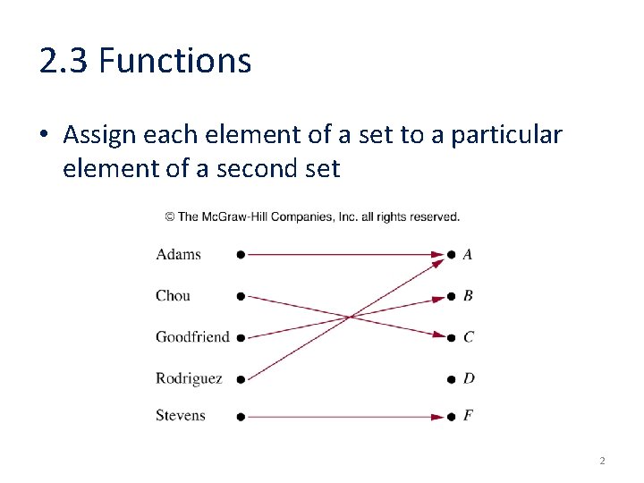 2. 3 Functions • Assign each element of a set to a particular element