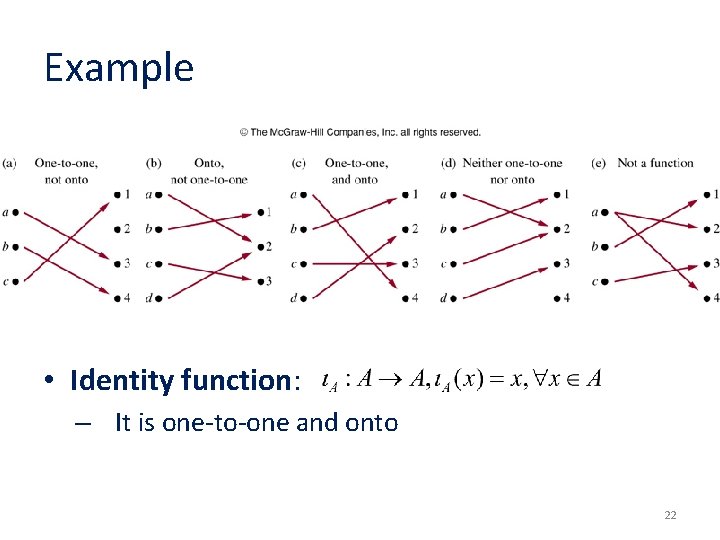 Example • Identity function: – It is one-to-one and onto 22 