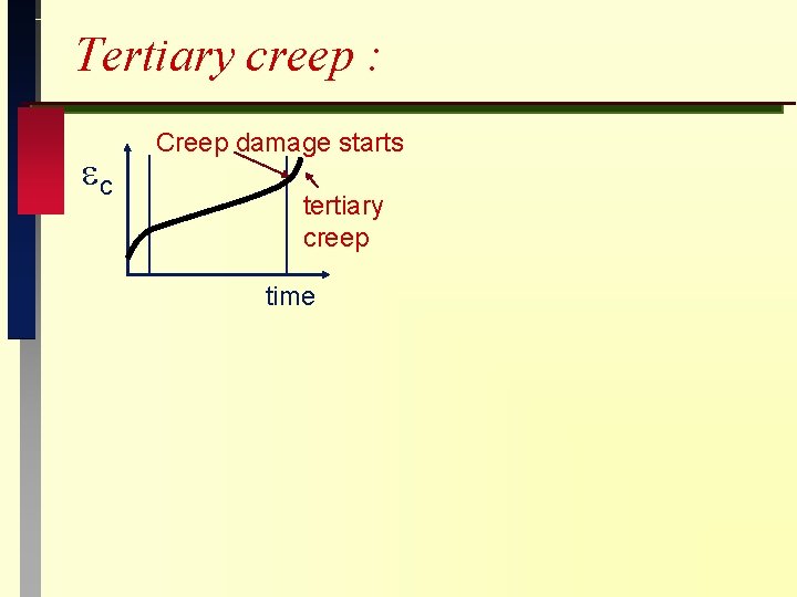 Tertiary creep : c Creep damage starts tertiary creep time 