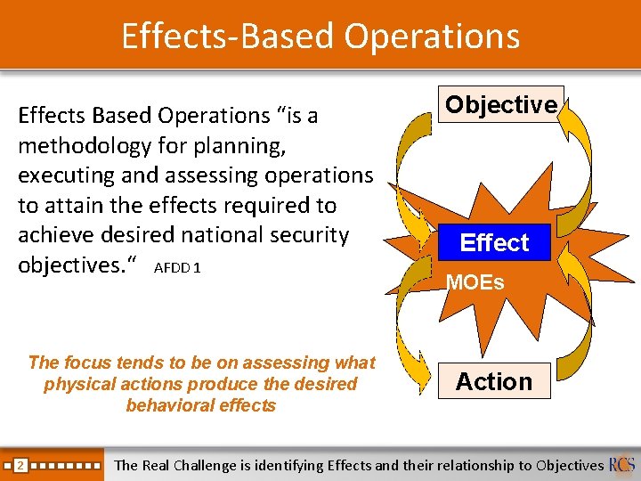 Effects-Based Operations Effects Based Operations “is a methodology for planning, executing and assessing operations