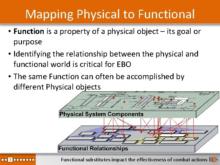 Mapping Physical to Functional • Function is a property of a physical object –