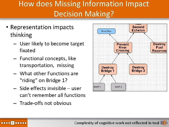 How does Missing Information Impact Decision Making? • Representation impacts thinking – User likely