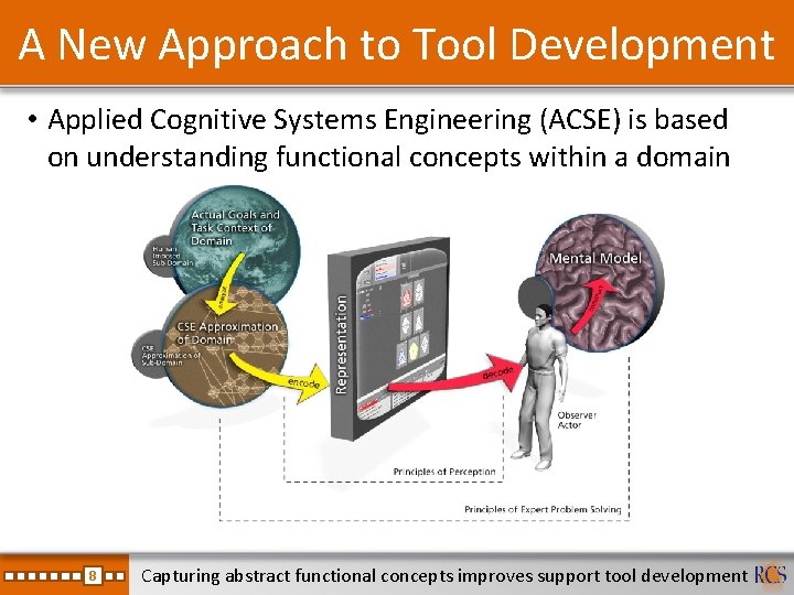 A New Approach to Tool Development • Applied Cognitive Systems Engineering (ACSE) is based