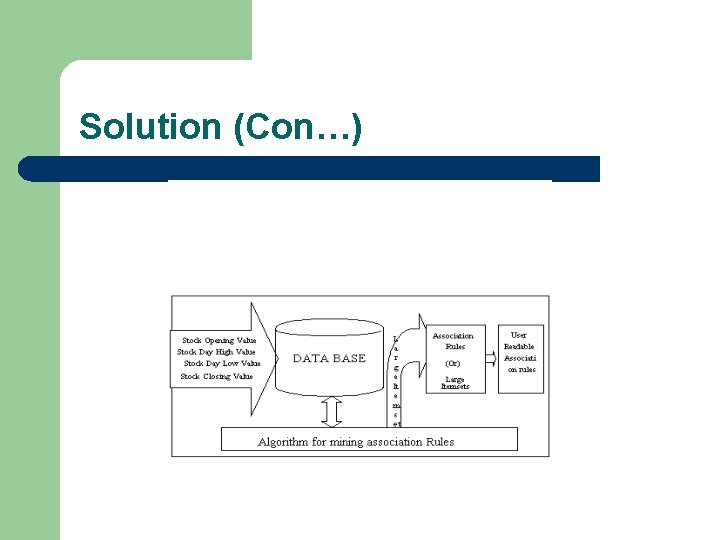 Solution (Con…) Solution (Con…)