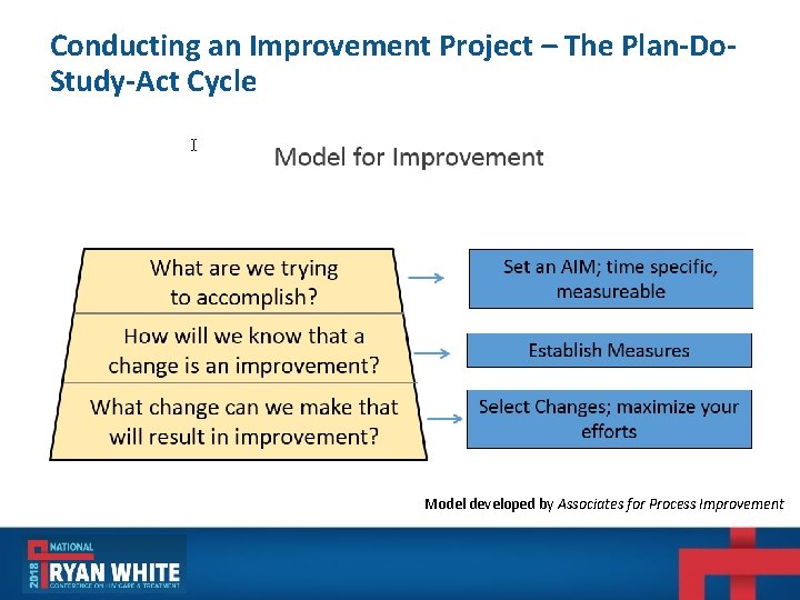 Conducting an Improvement Project – The Plan-Do. Study-Act Cycle Model developed by Associates for Conducting an Improvement Project – The Plan-Do. Study-Act Cycle Model developed by Associates for