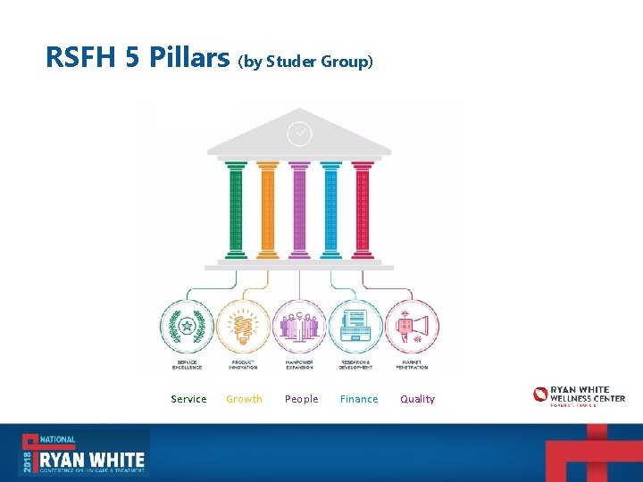 RSFH 5 Pillars (by Studer Group) Service Growth People Finance Quality RSFH 5 Pillars (by Studer Group) Service Growth People Finance Quality