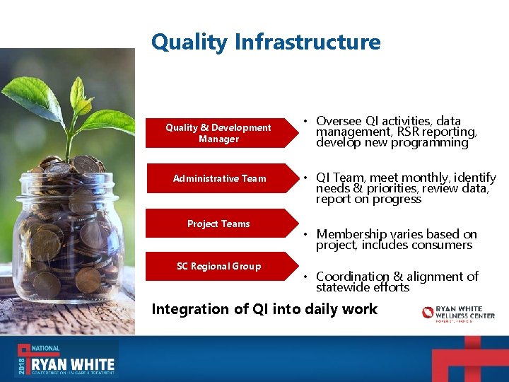 Quality Infrastructure Quality & Development Manager Administrative Team Project Teams SC Regional Group • Quality Infrastructure Quality & Development Manager Administrative Team Project Teams SC Regional Group •
