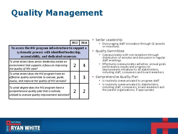 Quality Management 2012 2018 To assess the HIV program infrastructure to support a systematic Quality Management 2012 2018 To assess the HIV program infrastructure to support a systematic