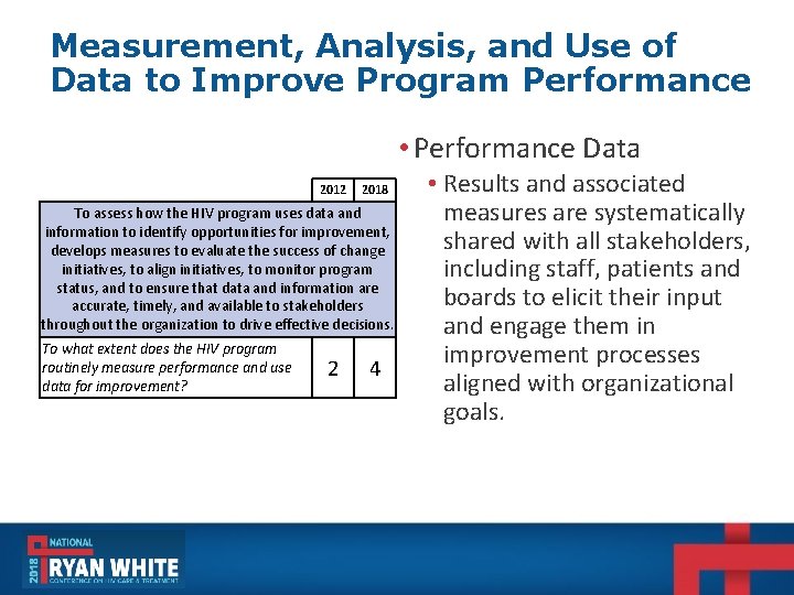 Measurement, Analysis, and Use of Data to Improve Program Performance • Performance Data 2012 Measurement, Analysis, and Use of Data to Improve Program Performance • Performance Data 2012